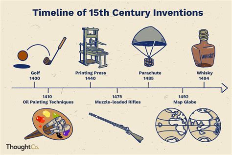 Era of Inventors 